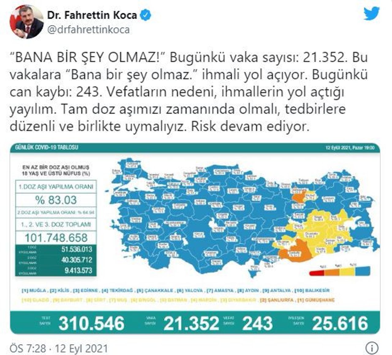 12 eylül koronavirüs tablosu 12 eylül koronavirüs tablosu