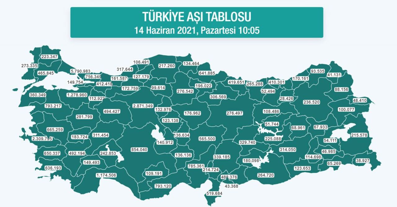 türkiye türkiye