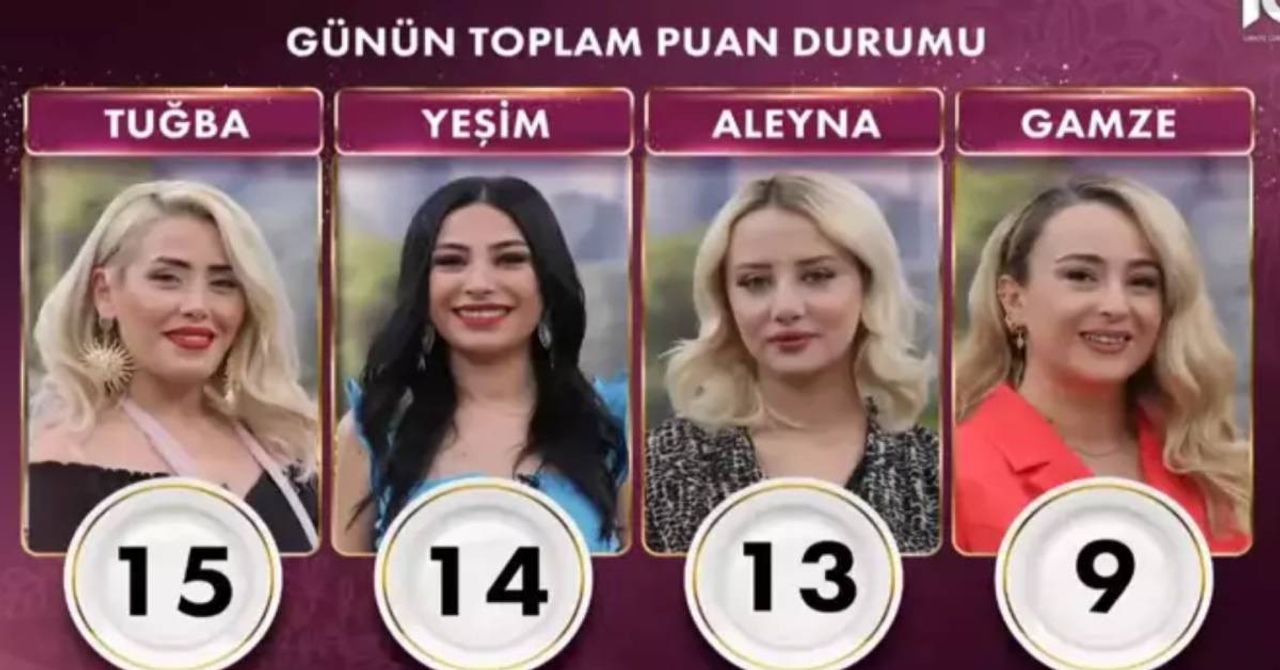 Gelinim Mutfakta puan Gelinim Mutfakta puan