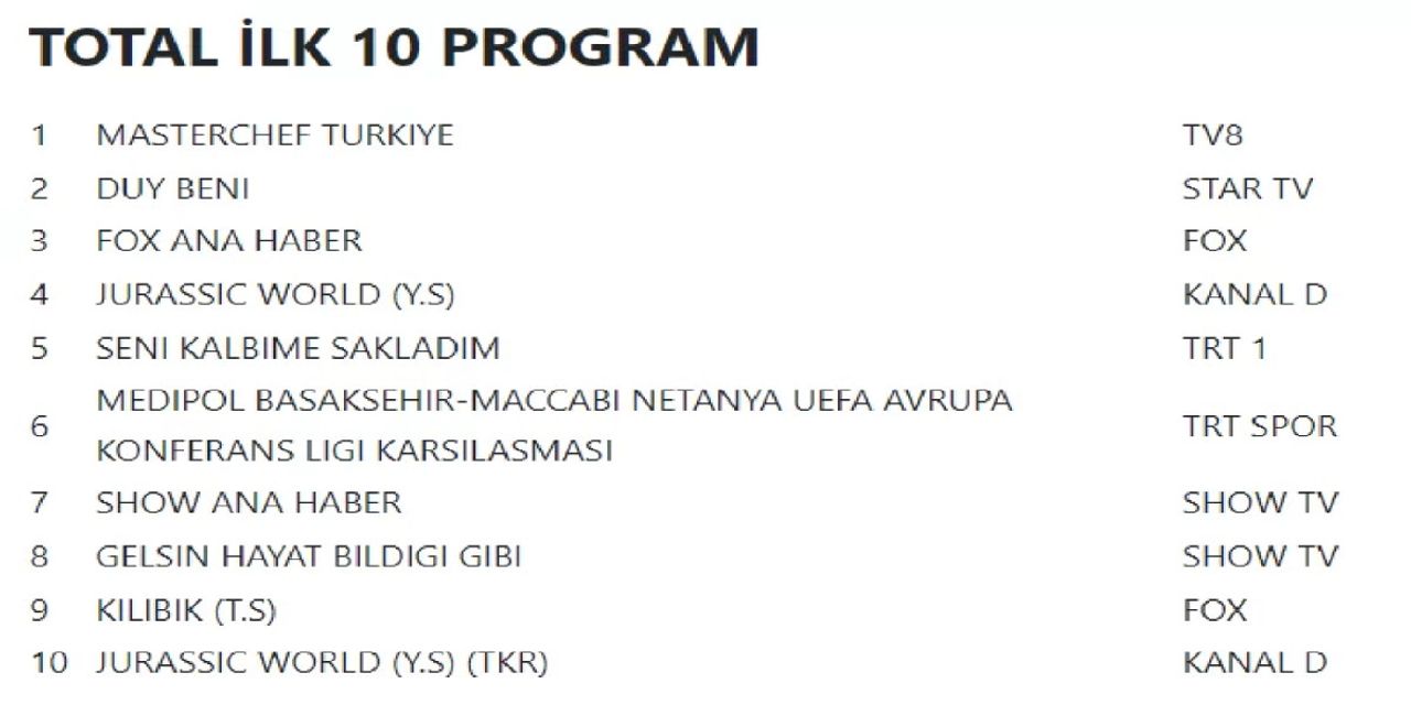 Gelsin Hayat Bildiğin Gibi reyting Gelsin Hayat Bildiğin Gibi reyting