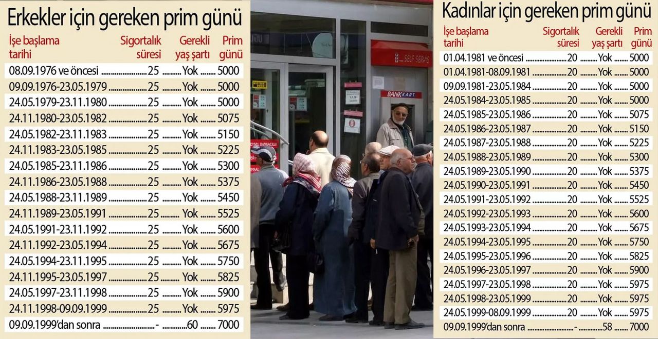 Gereken prim günleri Gereken prim günleri