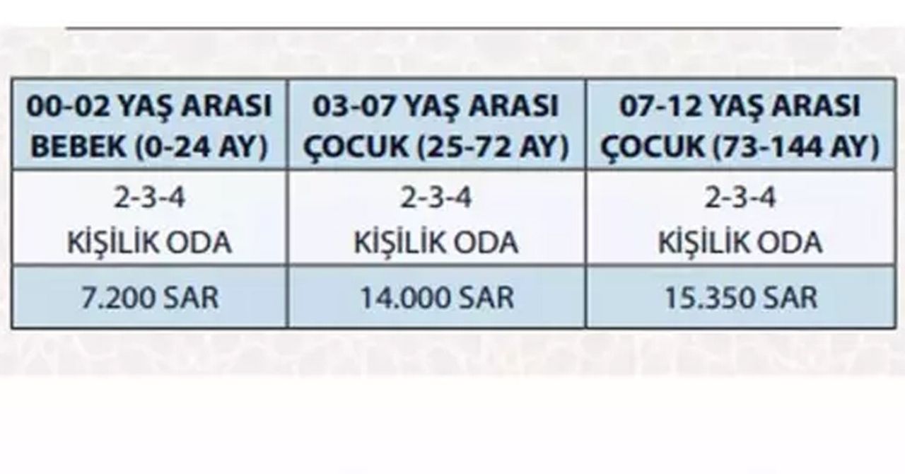 Hac Fiyatları
