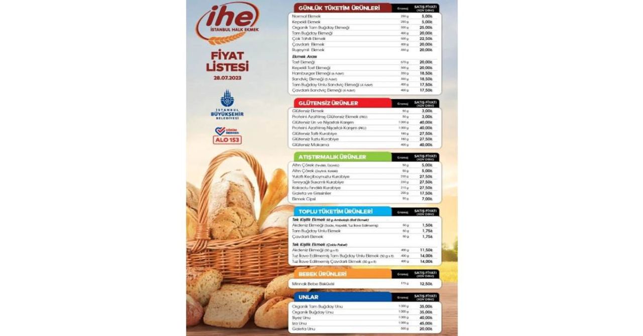 Halk Ekmek fiyatları Halk Ekmek fiyatları