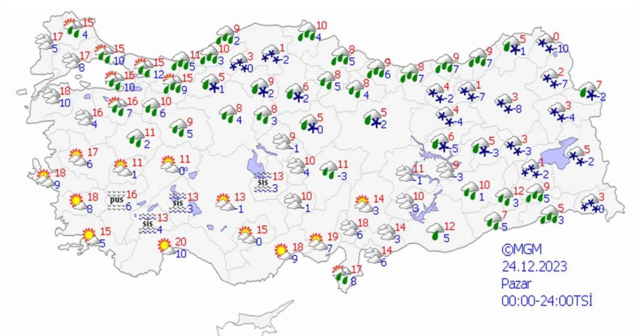 hava durumu