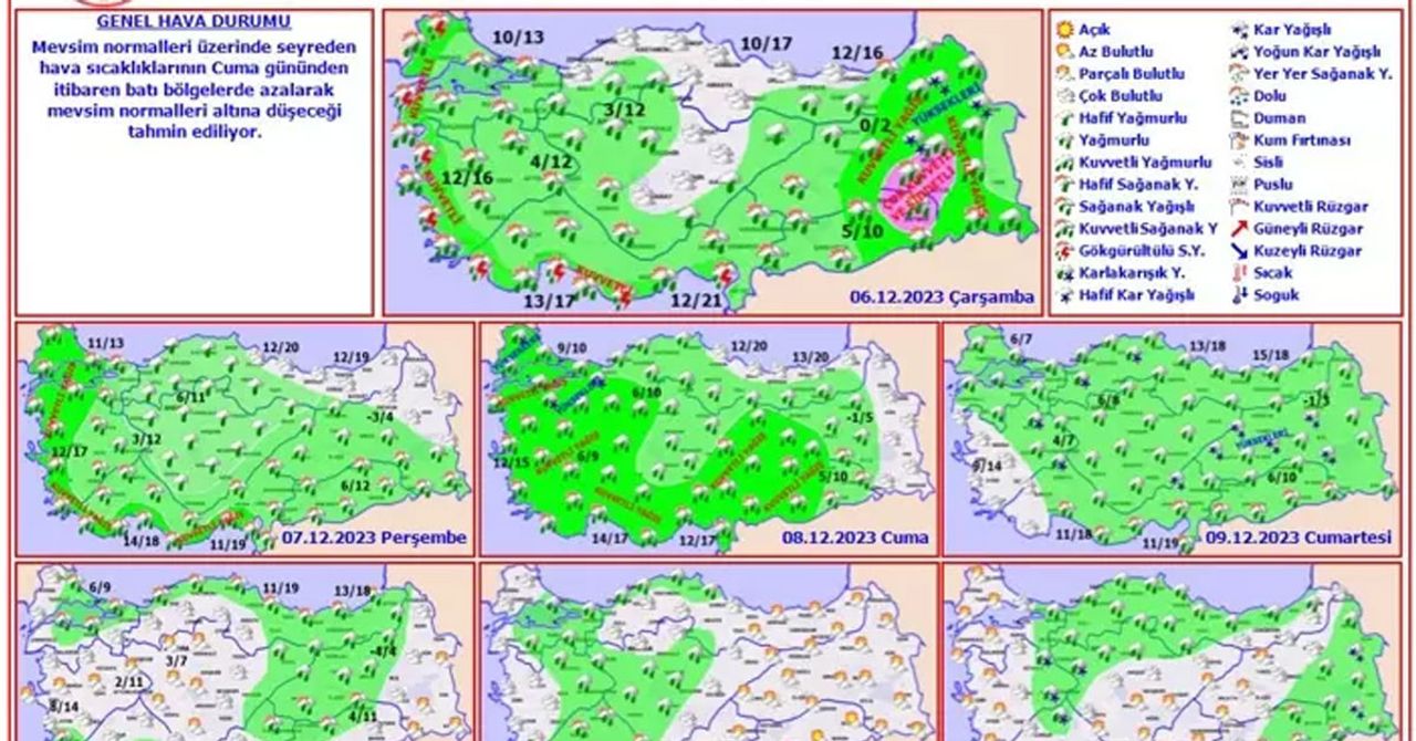 hava durumu hava durumu