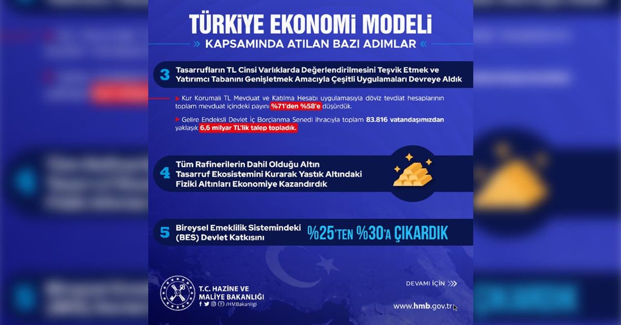 Hazine ve Maliye Bakanlığı Hazine ve Maliye Bakanlığı