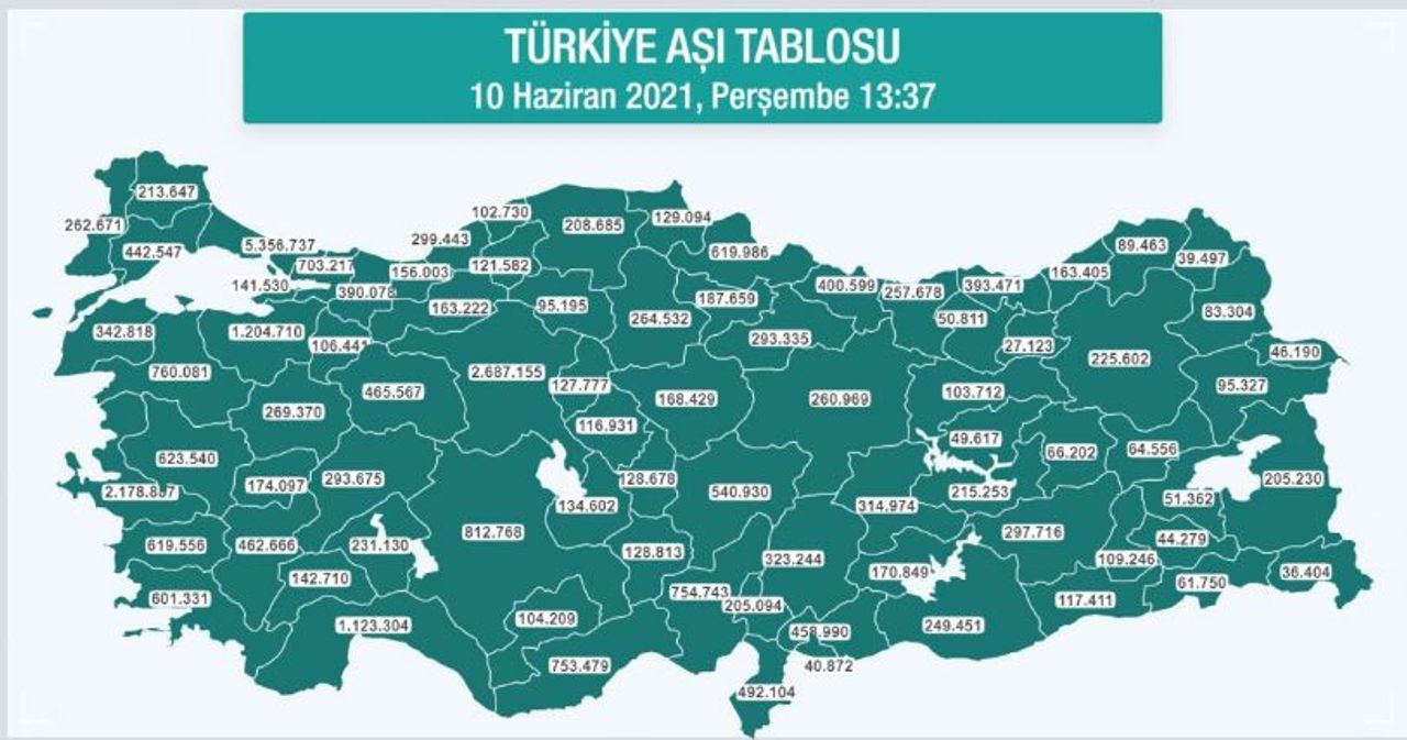 kovid-19 aşı tablosu kovid-19 aşı tablosu