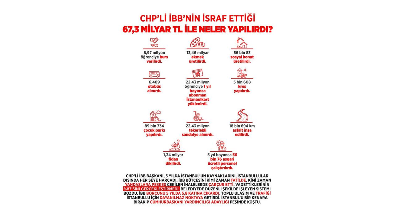 İBB bütçesinden yapılan harcamalar İBB bütçesinden yapılan harcamalar