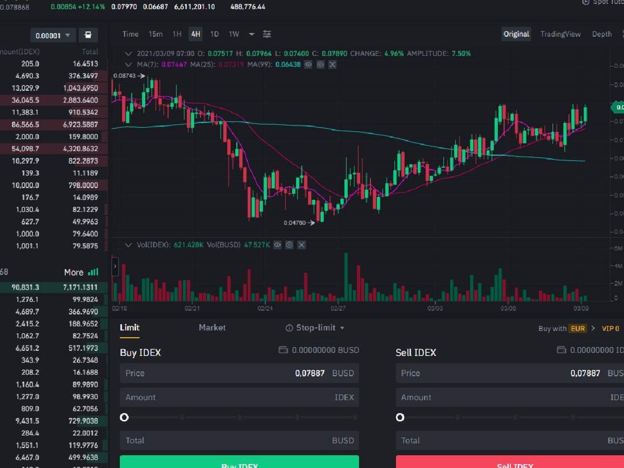 İdex coin projesi ve yol haritası İdex coin projesi ve yol haritası