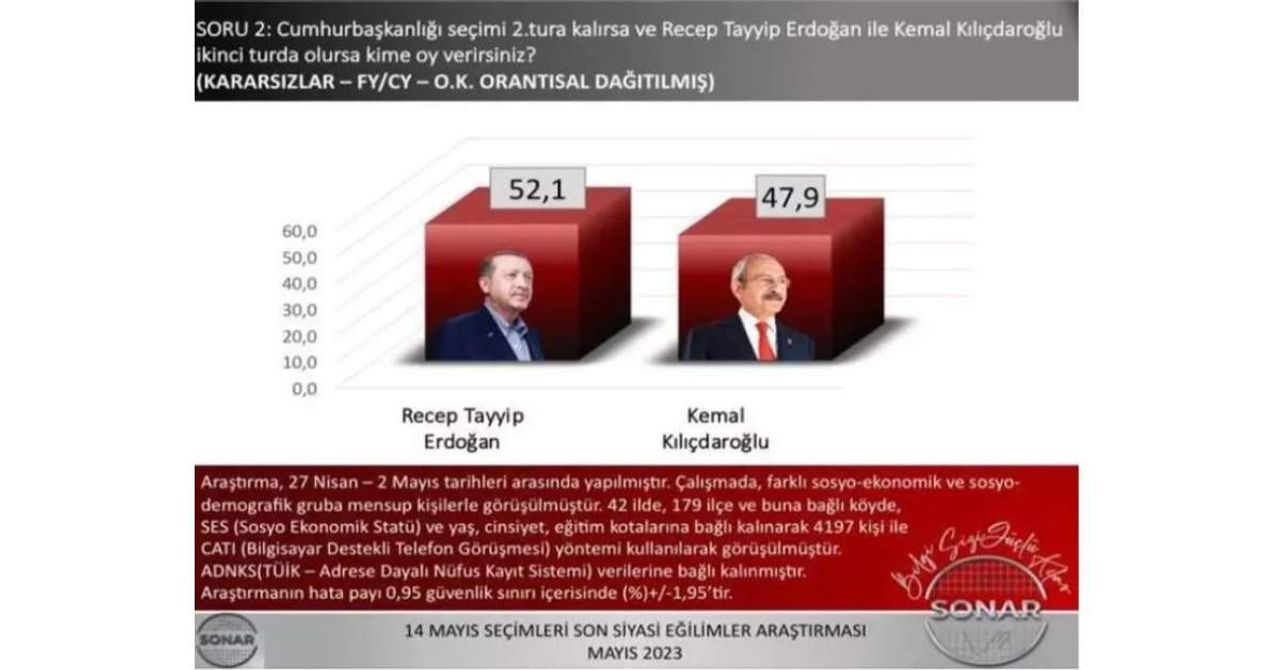 İkinci Tur Anket İkinci Tur Anket