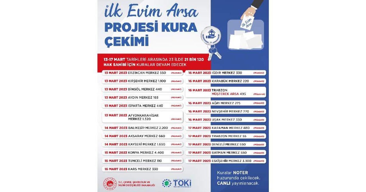 İlk Evim İlk Evim
