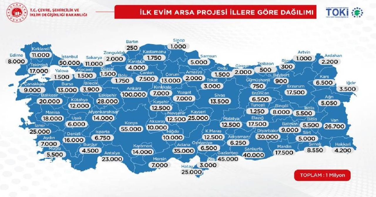 İlk Evim arsa İlk Evim arsa