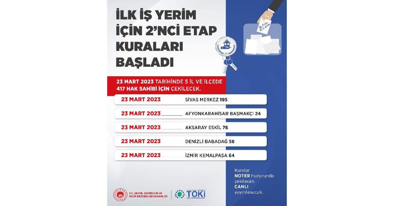 İlk İş Yerim İlk İş Yerim