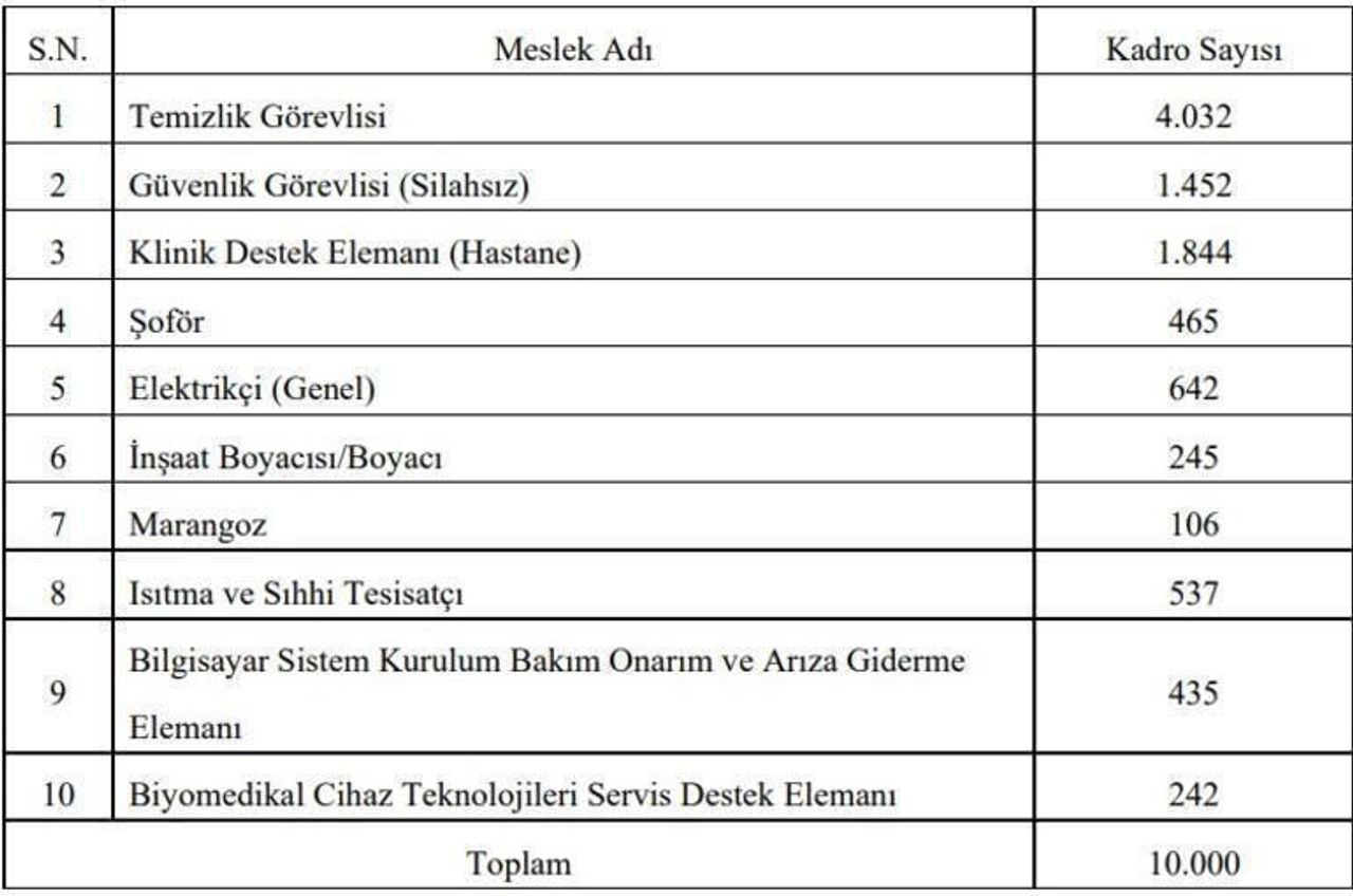 İŞKUR Personel Alımı 2022 İŞKUR Personel Alımı 2022