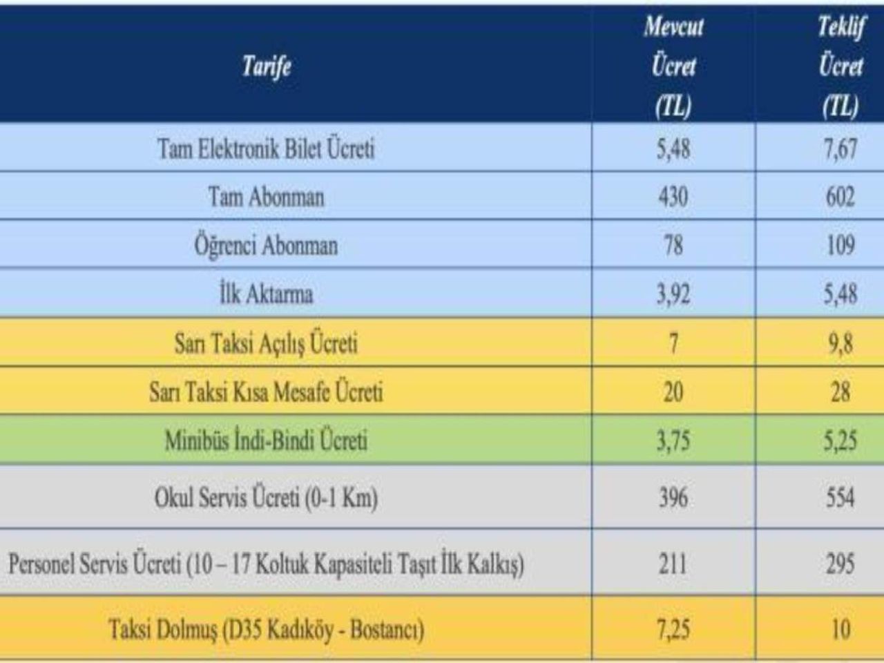 İstanbul Taksi Ücretleri belli oldu İstanbul Taksi Ücretleri belli oldu
