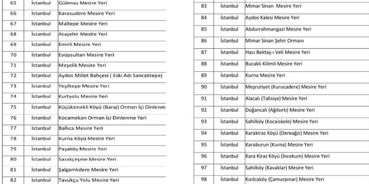 İstanbul Yasaklı Yerler 3
