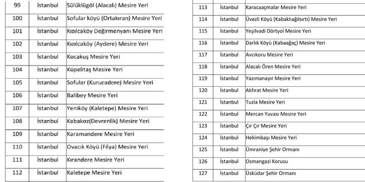 İstanbul Yasaklı Yerler 4