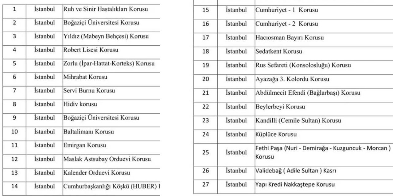 İstanbul Yasaklı Yerler 6