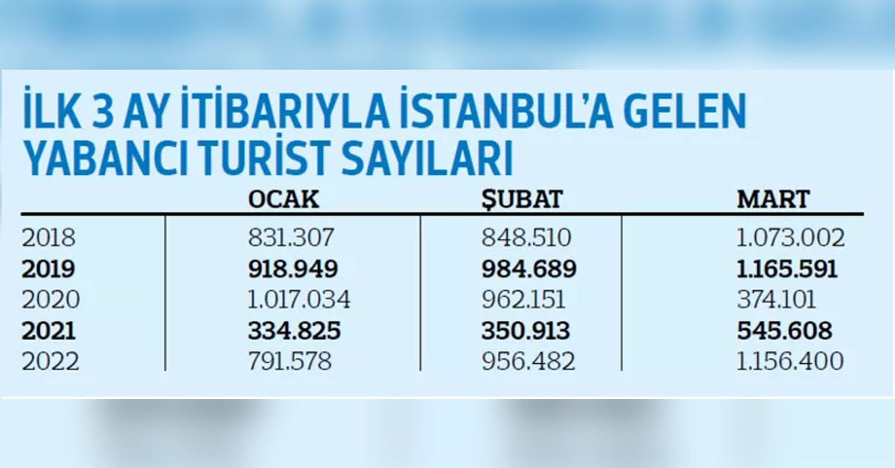 İstanbul İstanbul
