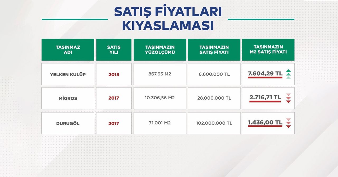 İYİ Parti Ordu adayı Enver Yılmaz satış raporları İYİ Parti Ordu adayı Enver Yılmaz satış raporları