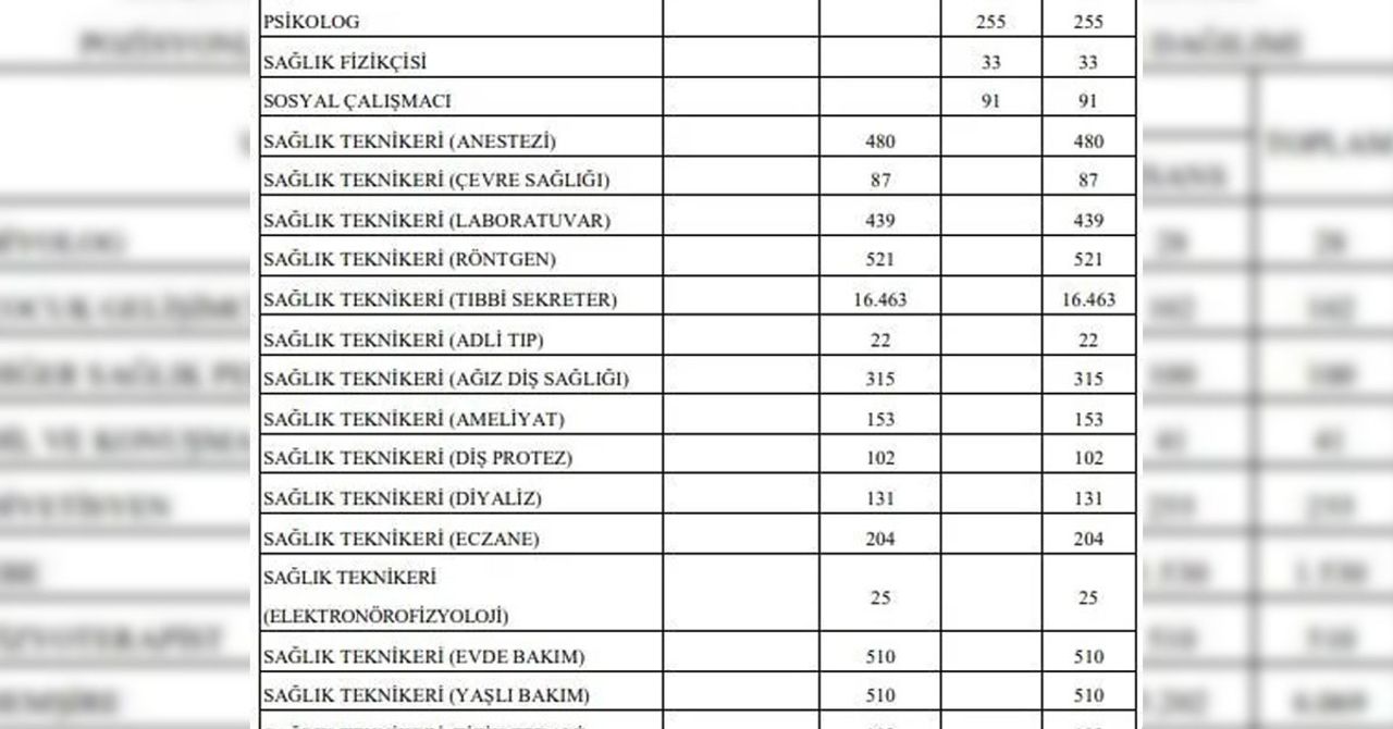 Kadro dağılımı belli oldu