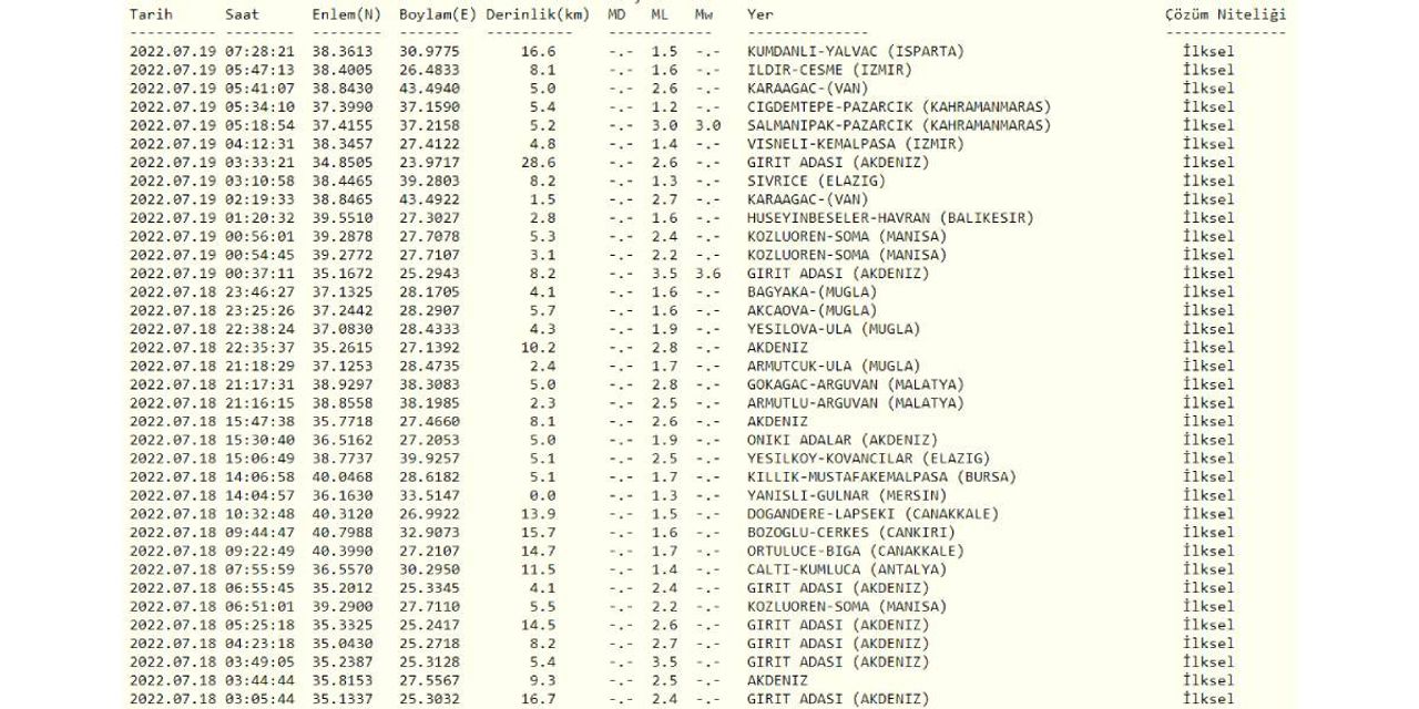 Kandilli 19 Temmuz Depremleri Kandilli 19 Temmuz Depremleri