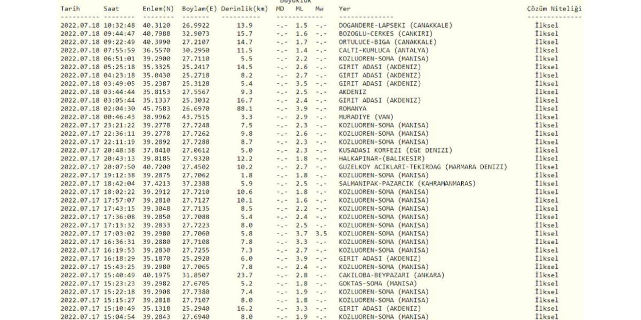 Kandilli Güncel Deprem Kandilli Güncel Deprem