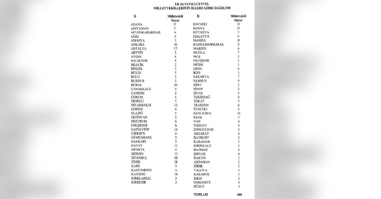 Karar Resmi Gazete Karar Resmi Gazete