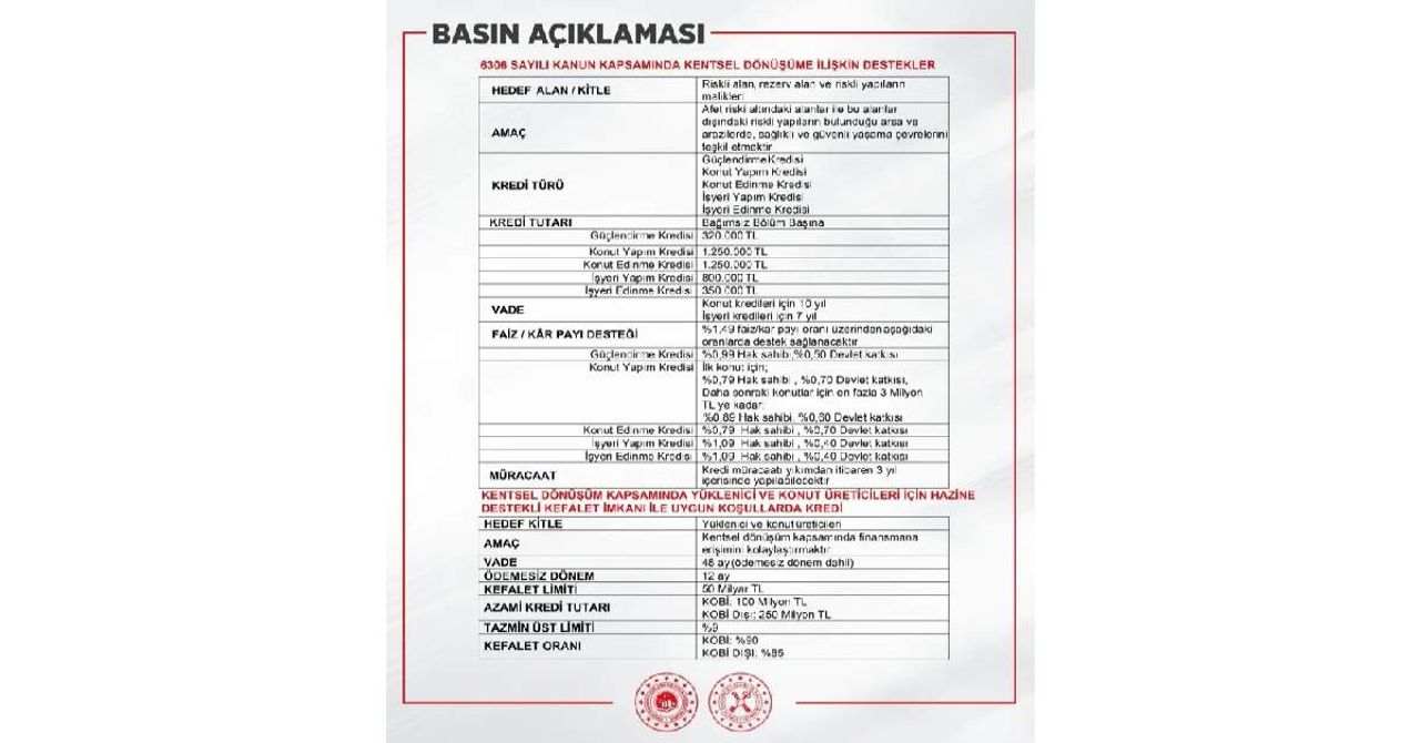 Kentsel Dönüşüm Kredi Kentsel Dönüşüm Kredi