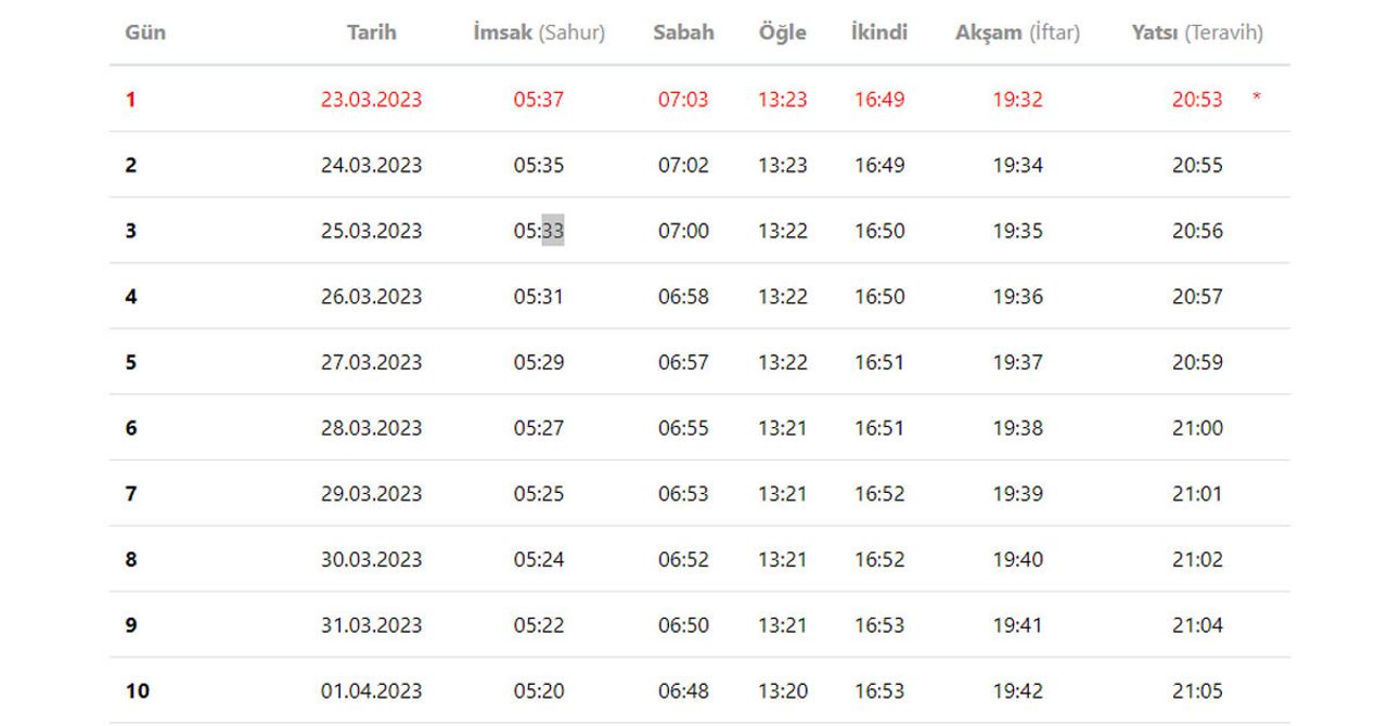 Kırklareli sahur saatleri Kırklareli sahur saatleri