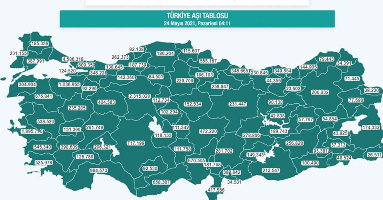 koronavirüs güncel aşı tablosu koronavirüs güncel aşı tablosu