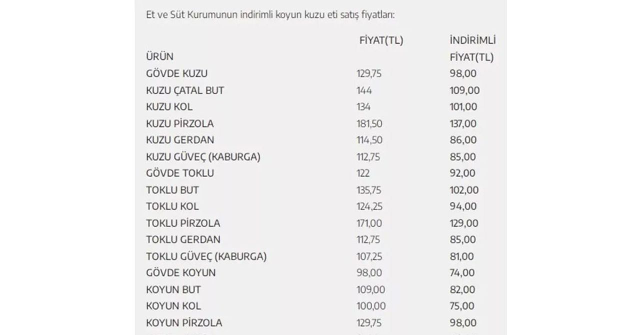 Kuzu etinde indirim Kuzu etinde indirim