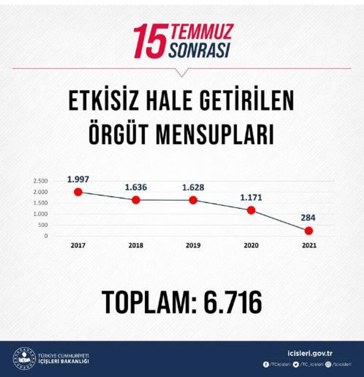 Bakan Soylu 15 Temmuz Bakan Soylu 15 Temmuz