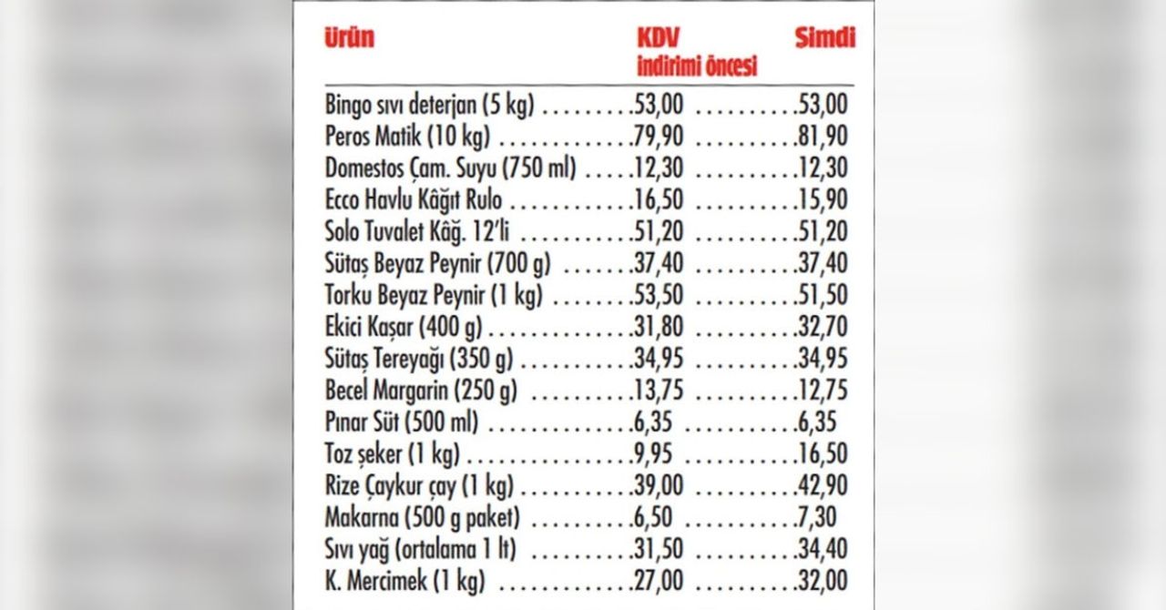 Marketlerde KDV indiriminden eser yok! Hatta bazı ürünlerin fiyatına zam yapıldı Marketlerde KDV indiriminden eser yok! Hatta bazı ürünlerin fiyatına zam yapıldı