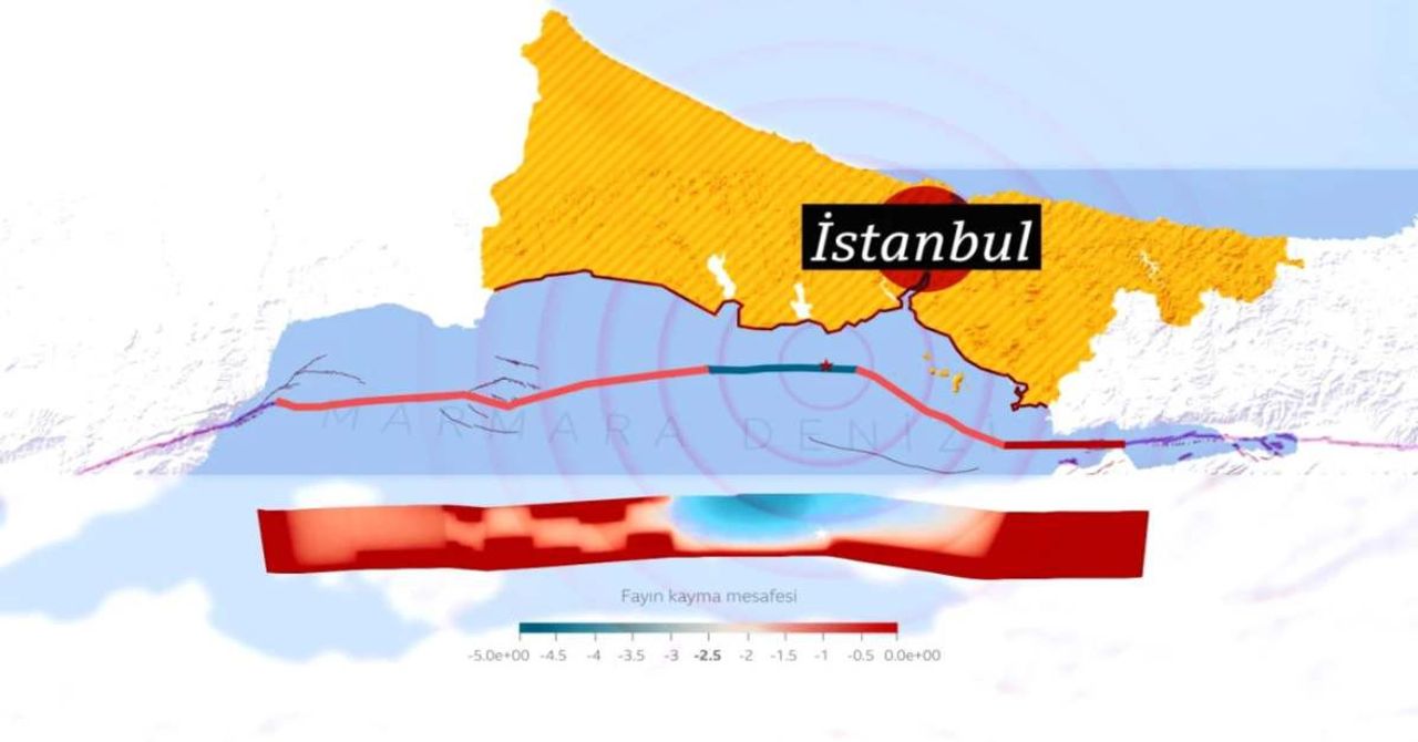 Marmara Deprem Simülasyon Marmara Deprem Simülasyon