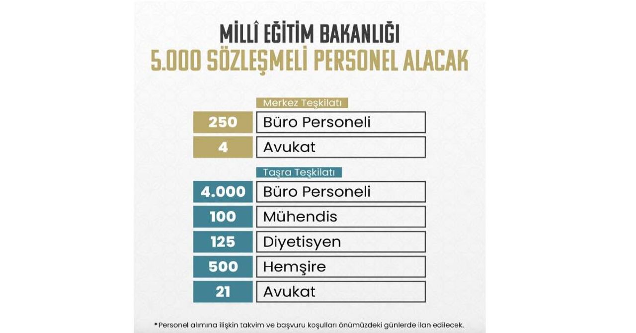 MEB Personel Alımı MEB Personel Alımı