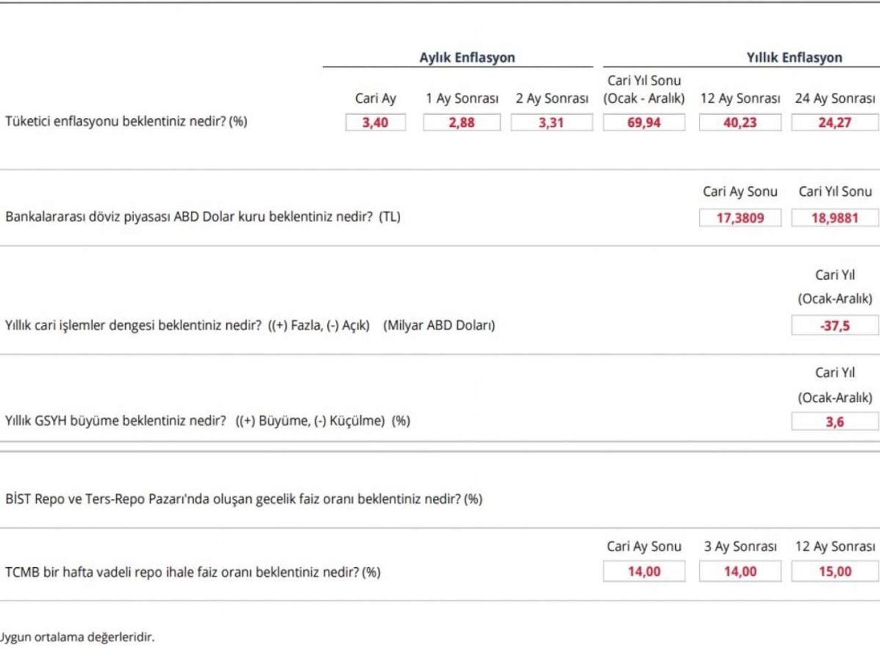 merkez bankası merkez bankası