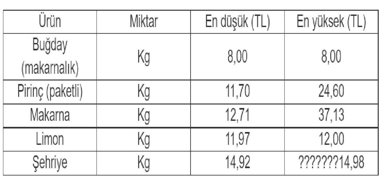 Mersin Ticaret Borsası Mersin Ticaret Borsası