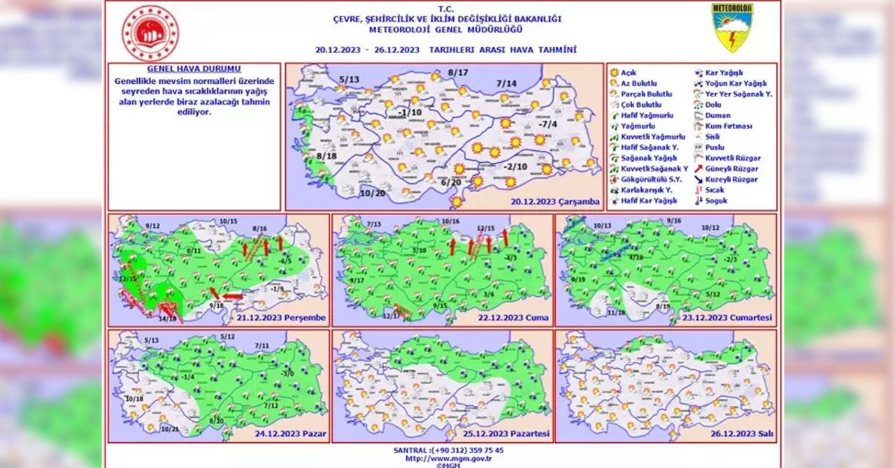 Meteoroloji Meteoroloji