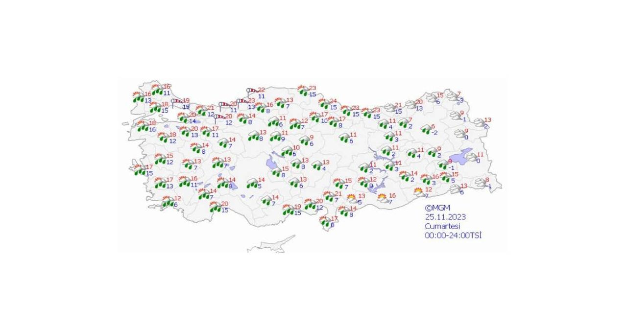 Meteoroloji hava durumu Meteoroloji hava durumu
