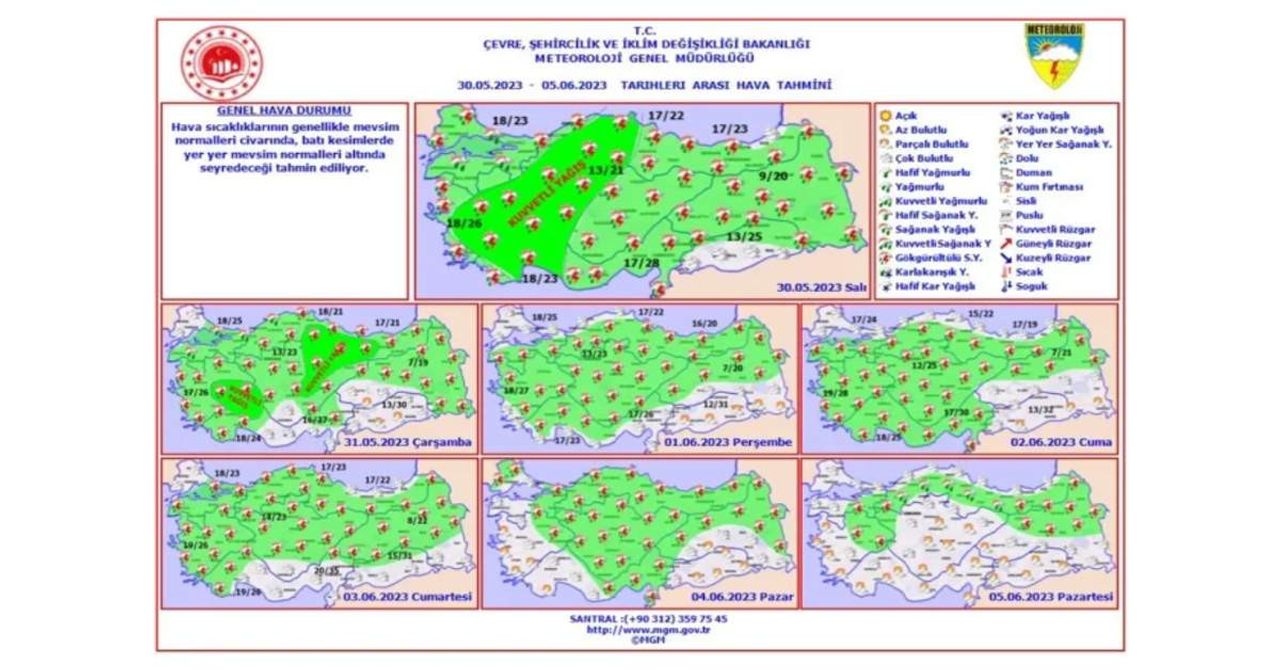 Meteoroloji Hava Durumu