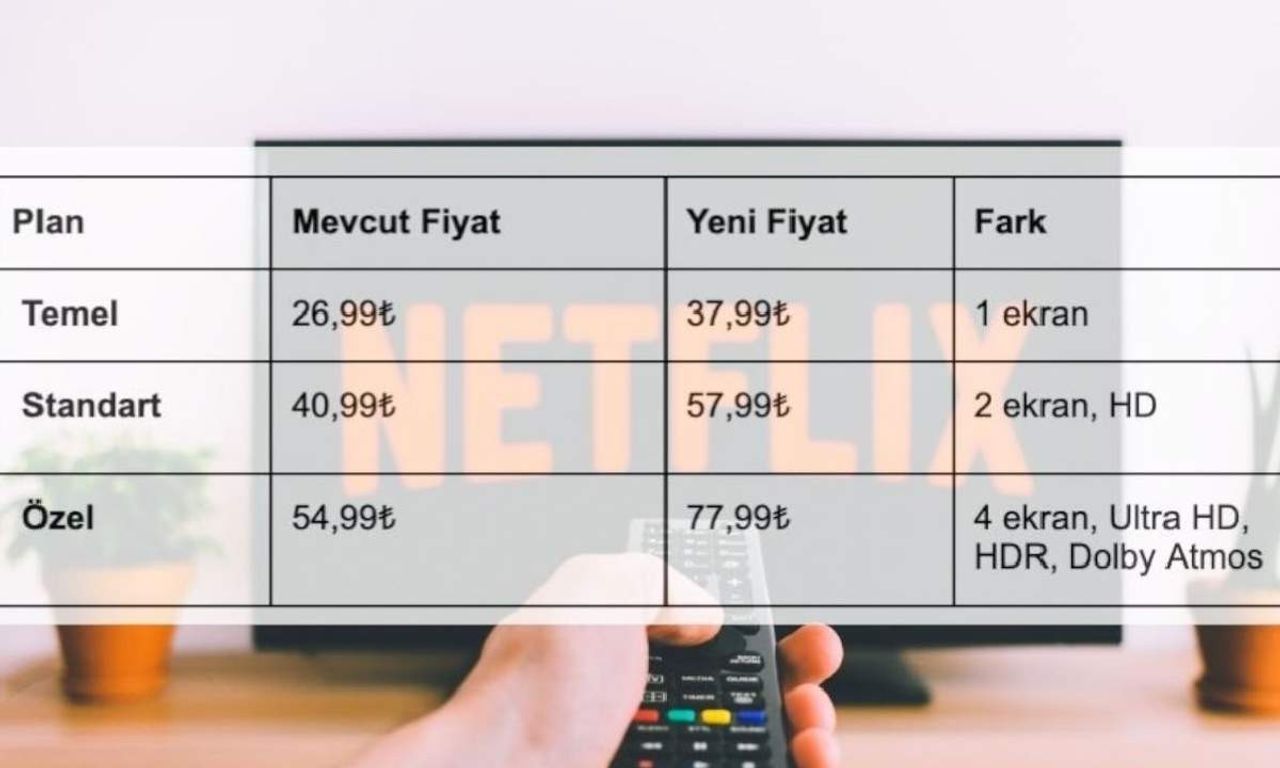 Netflix üyelik ücretleri ne kadar oldu? Netflix üyelik ücretleri ne kadar oldu?