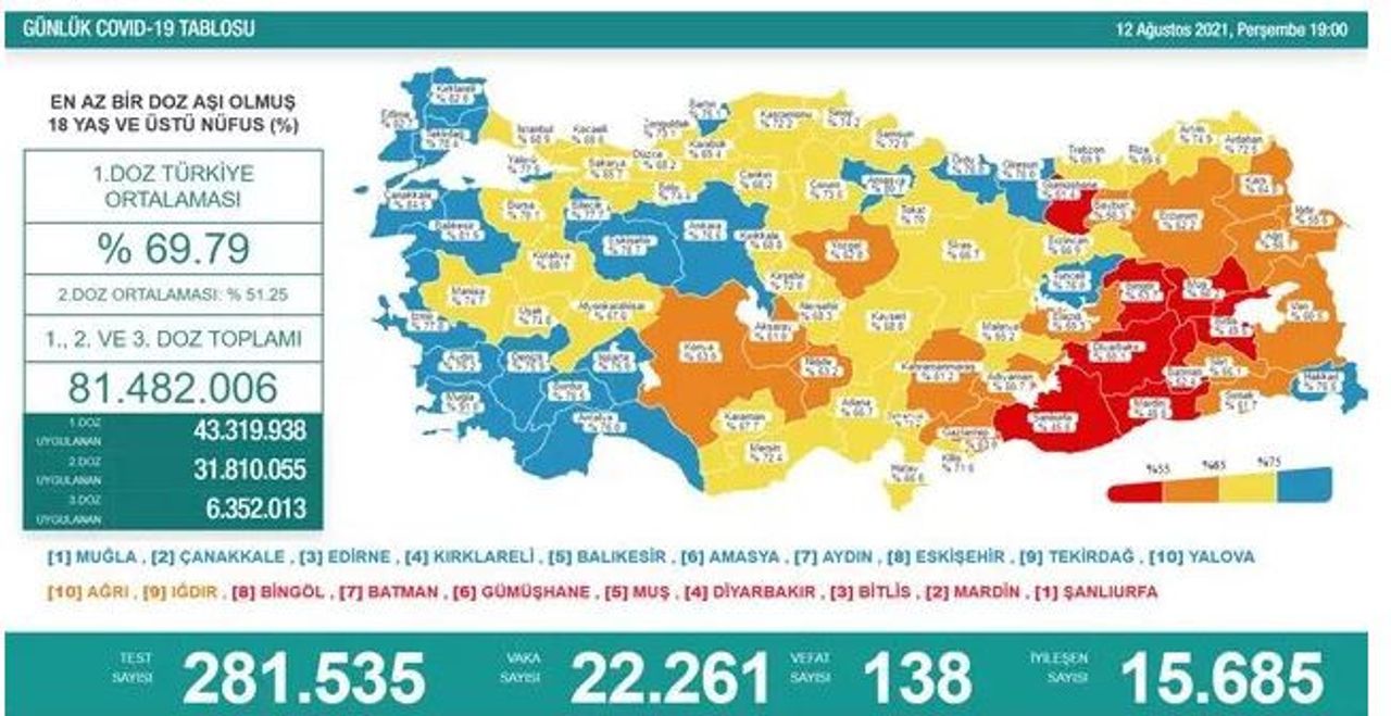 KORONAVİRÜS TABLOSU KORONAVİRÜS TABLOSU