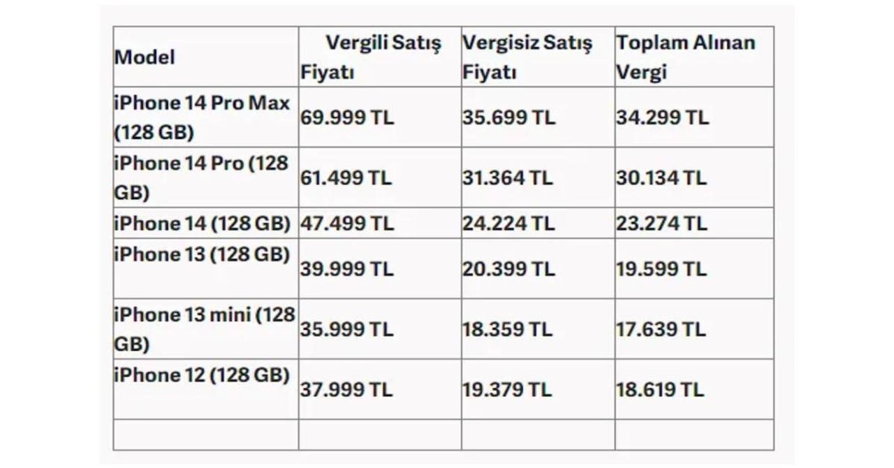 Öğrencilere vergisiz telefon Öğrencilere vergisiz telefon