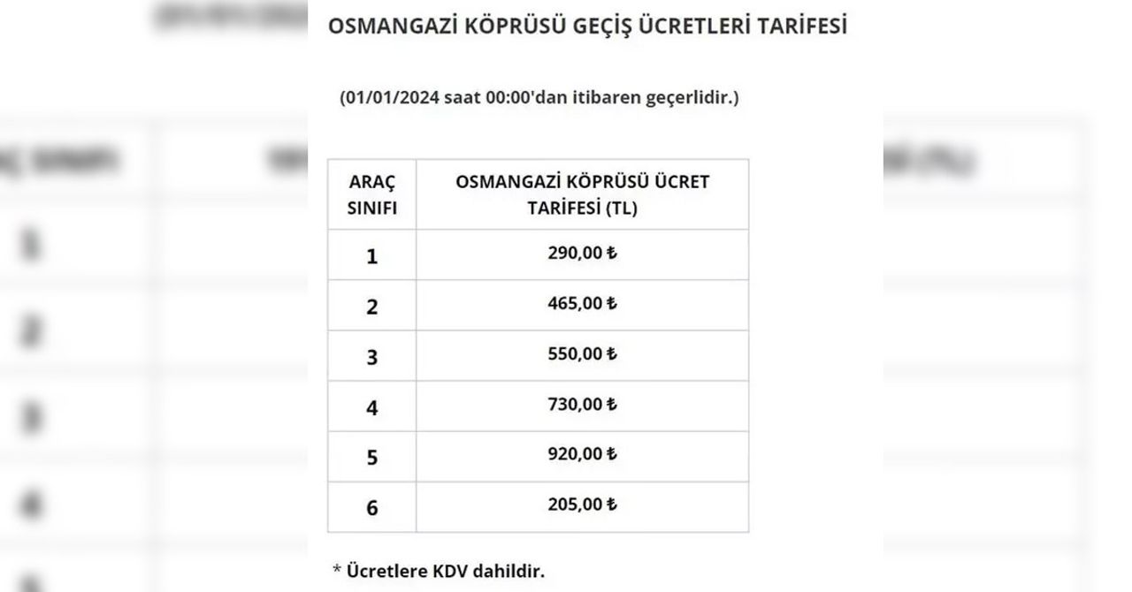Osman Gazi Köprüsü Osmangazi Köprüsü