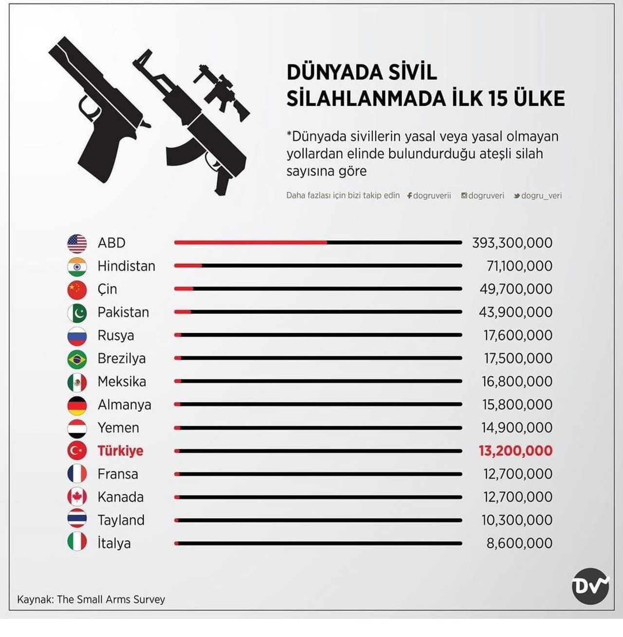 Sivil Silahlanma Sivil Silahlanma