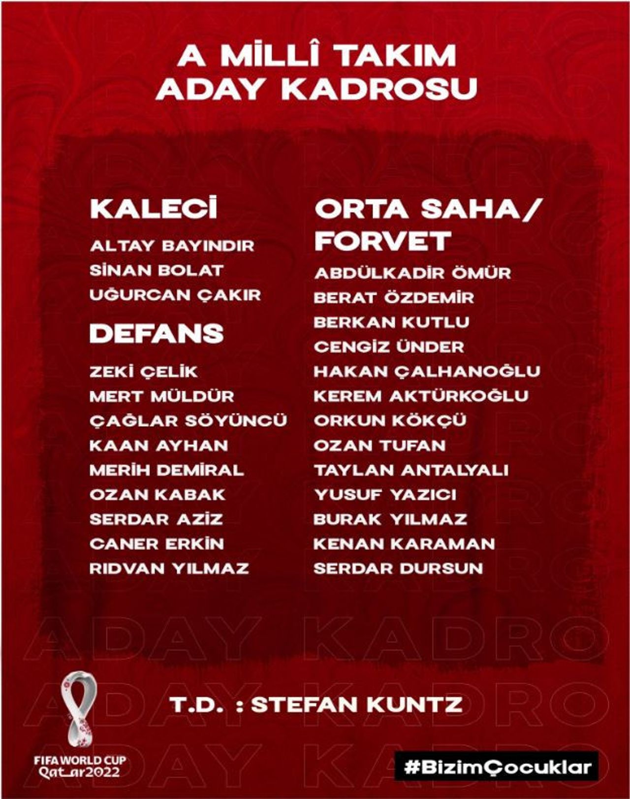 A Milli Takım Aday Kadrosu A Milli Takım Aday Kadrosu