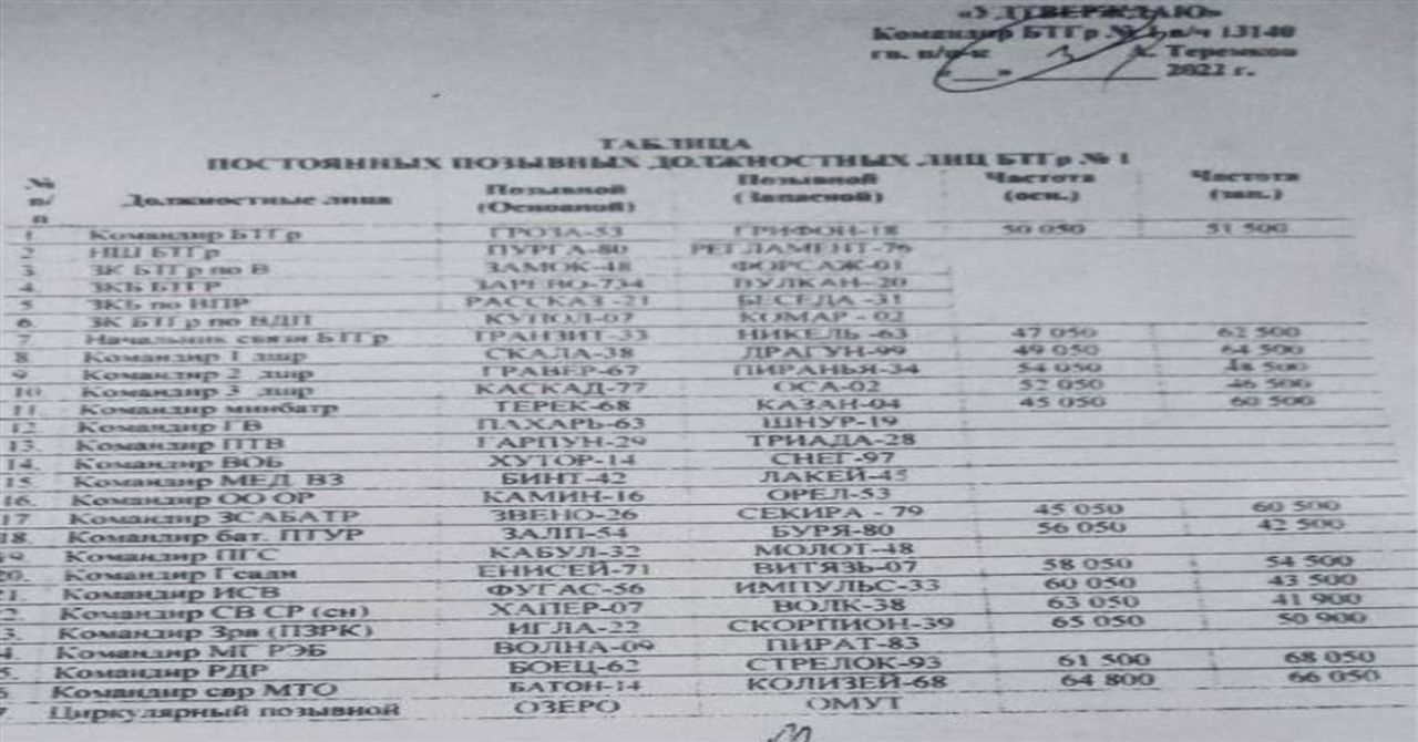 Ukrayna belgeler Ukrayna belgeler