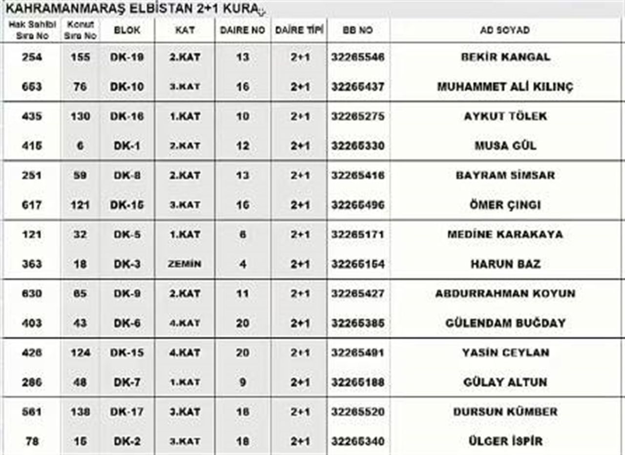 TOKİ Kahramanmaraş Elbistan kura sonucu
