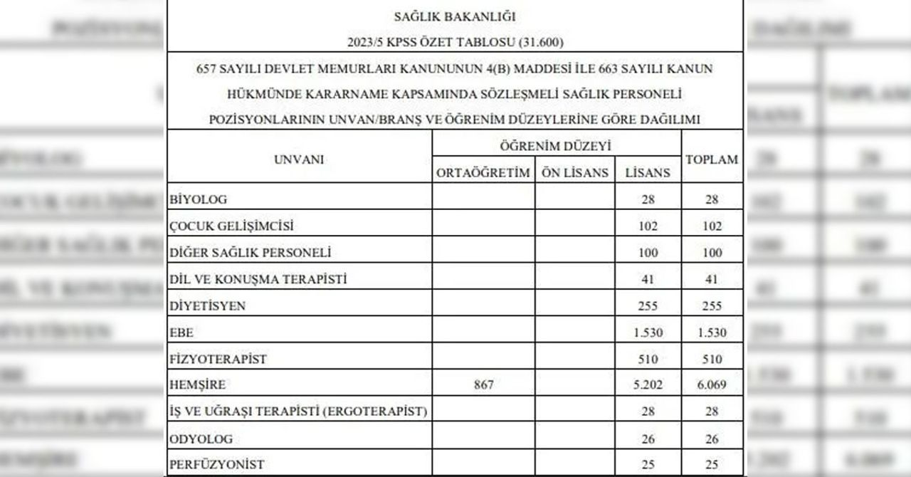 Resmi Gazete